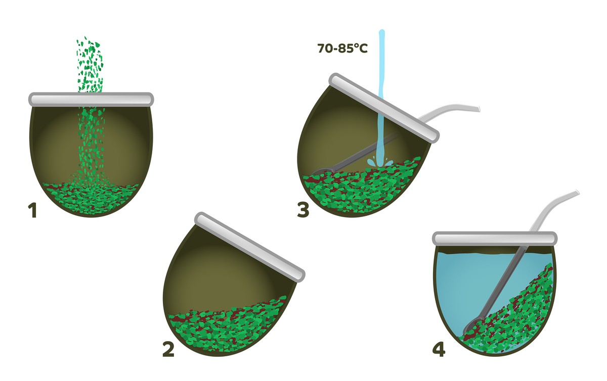 Priprava yerby mate